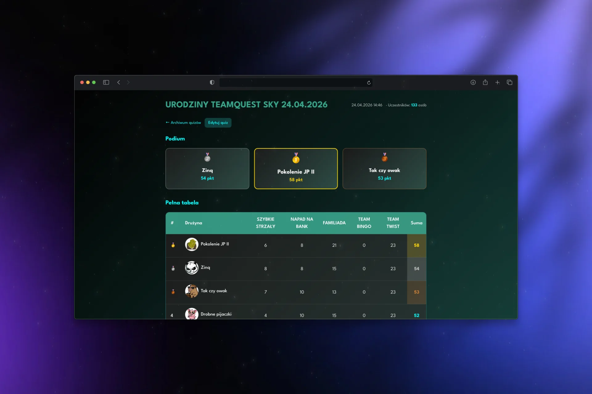 Widok aplikacji webowej TeamQuest do prowadzenia quizow